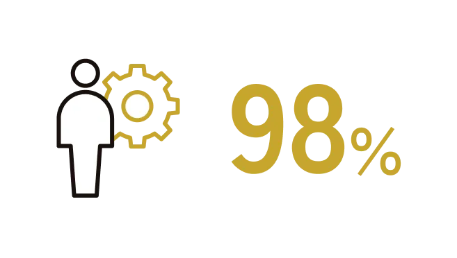 98%